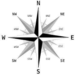 compass